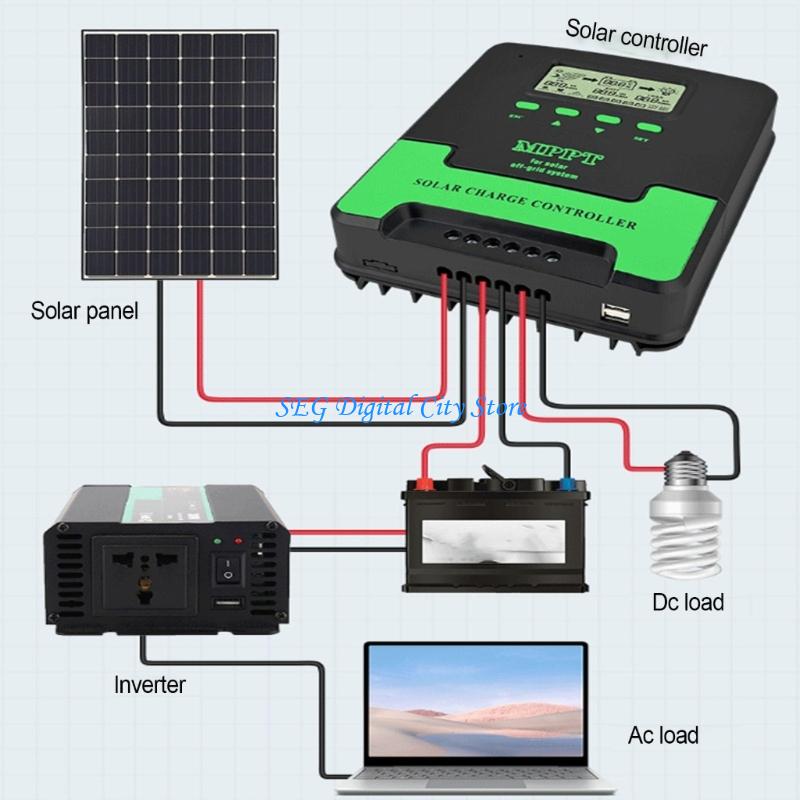 Renewable Energy Technology - 옥외 사용을 위한 온도 보상을 가진