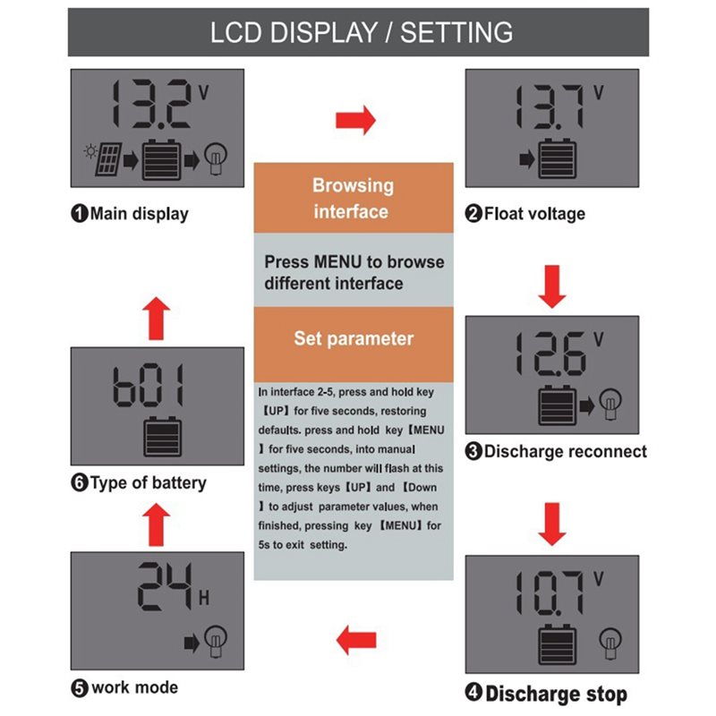 【인기 상품 A69Z!】30A PWM 12V 24V 태 - Pwm Charge Controller 리뷰 및 가격