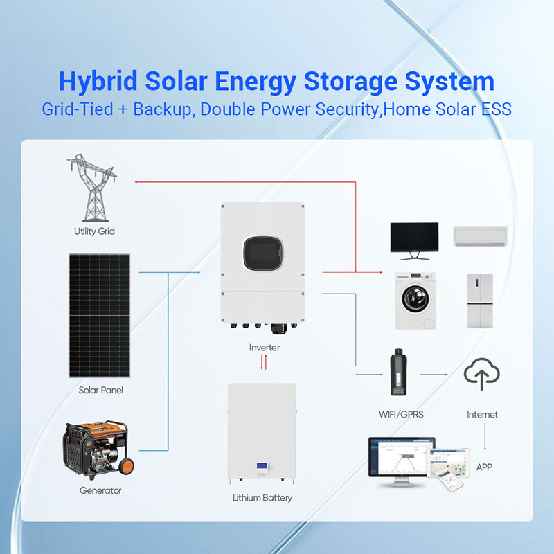 올인원 태양광 에너지 저장 시스템 10KW 30KW 5 - Renewable Energy Kit 리뷰 및 가격