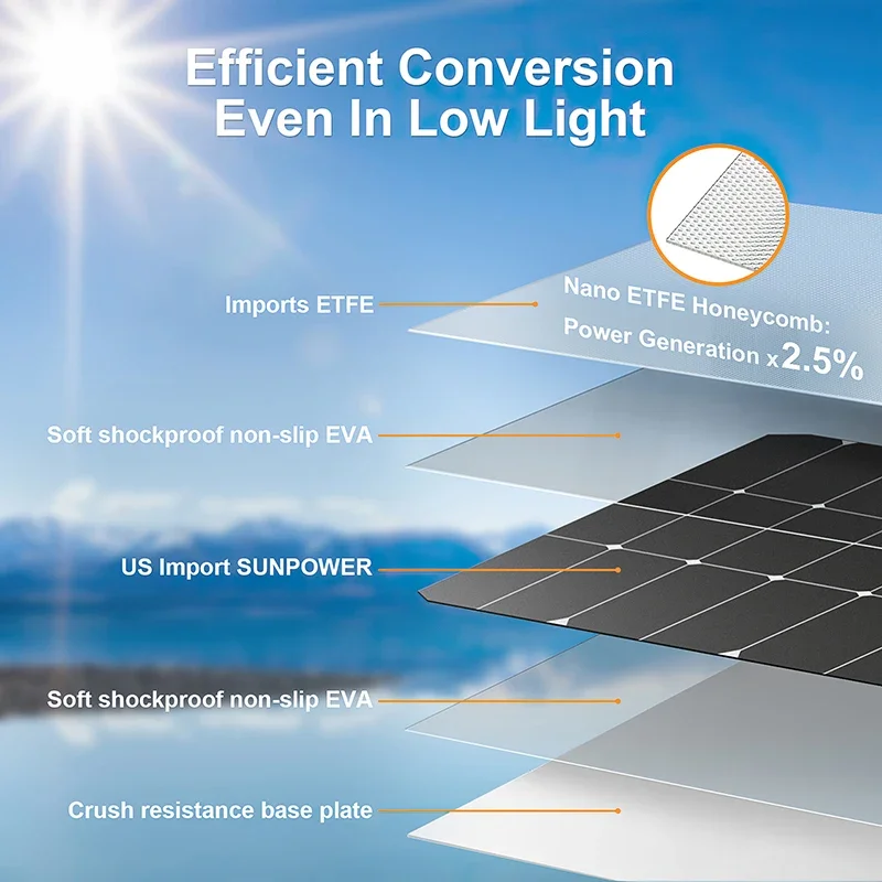 4000W 태양광 패널 키트 12V ~ 110V/220 - Renewable Energy Kit 리뷰 및 가격